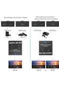 سوئیچ اسپلیتر HDMI دو پورت دو طرفه 2162 برای صفحه نمایش و مانیتور