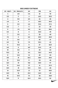 کفش بسکتبال دخترانه جوردن تاتوم ۴
