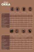 دستگاه قهوه‌ساز ترک اوکا مینیو OK004 با سیستم جلوگیری از سرریز، ظرفیت 4 فنجان، کروم