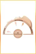 کرم پودر پوشاننده BB SPF 15 با سر فلزی - 02 متوسط روشن